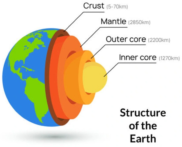 cau-tao-ben-trong-trai-dat Hình ảnh minh họa cấu tạo bên trong của Trái đất