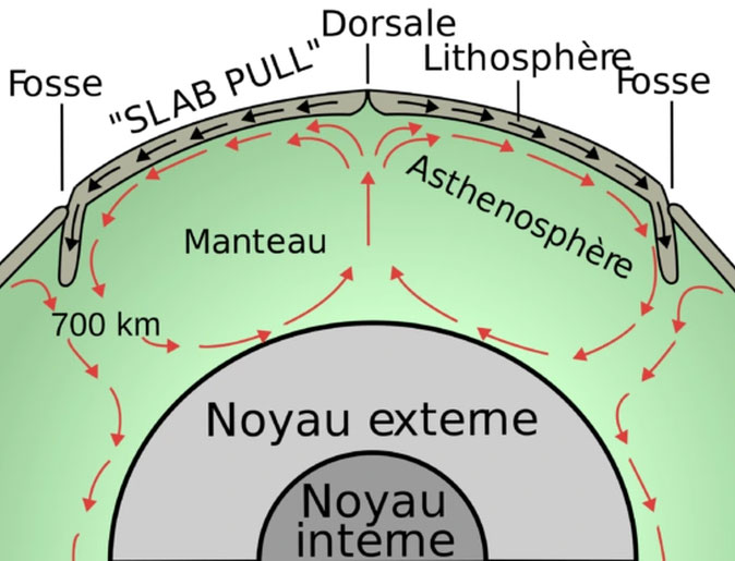 so-do-doi-luu-lop-manti Sơ đồ đối lưu lớp manti.