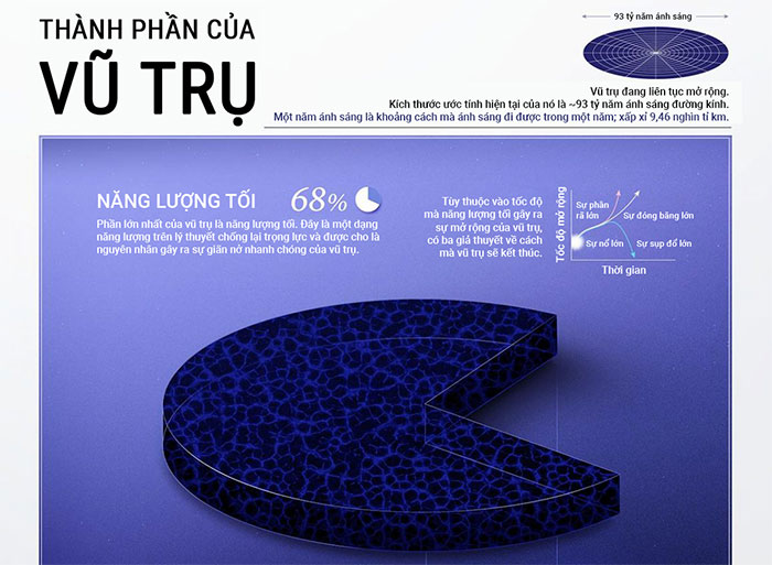 thanh-phan-cua-vu-tru-1 Các thành phần của vũ trụ