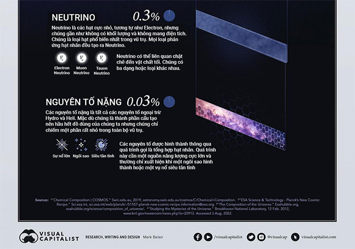 thanh-phan-cua-vu-tru-2 Các thành phần của vũ trụ